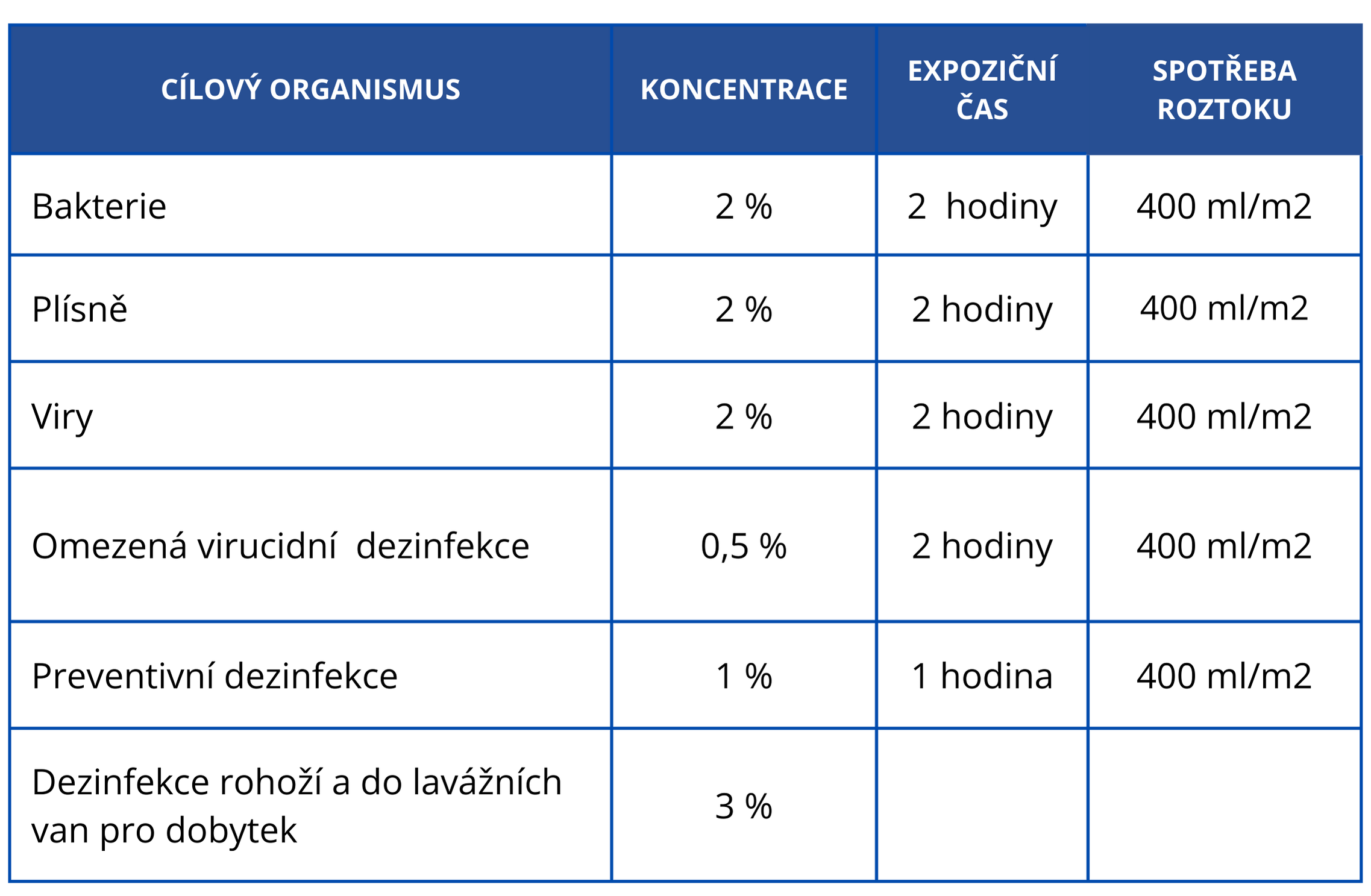 Disinfect Forte_tab2